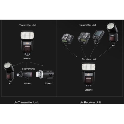 Đèn flash Godox V860III For Canon, Nikon, Sony, Fujifilm,...