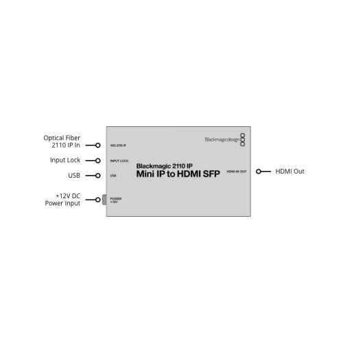 Blackmagic 2110 IP Mini IP to HDMI SFP