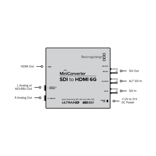 Mini Converter SDI to HDMI 6G