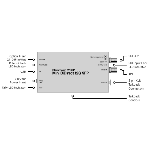 Blackmagic 2110 IP Mini BiDirect 12G SFP