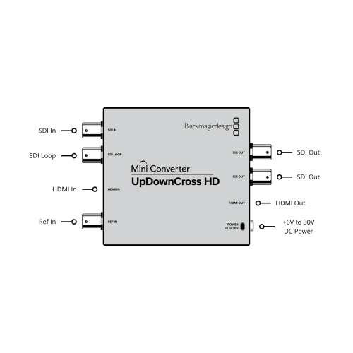Mini Converter UpDownCross HD