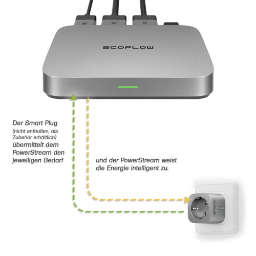 EcoFlow PowerStream Microinverter ( Biến Tần EcoFlow )