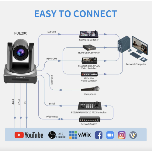 FEELWORLD POE20X Camera PTZ phát trực tiếp HDMI IP 3G-SDI đồng thời với hỗ trợ PoE Zoom 20X