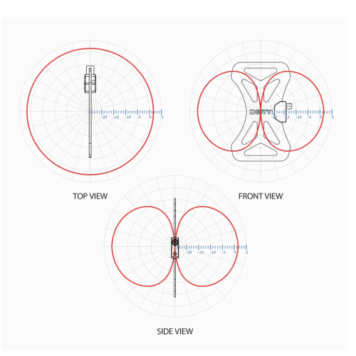 BF1 - Ăng-ten hình bướm (470Mhz ~ 1GHz)