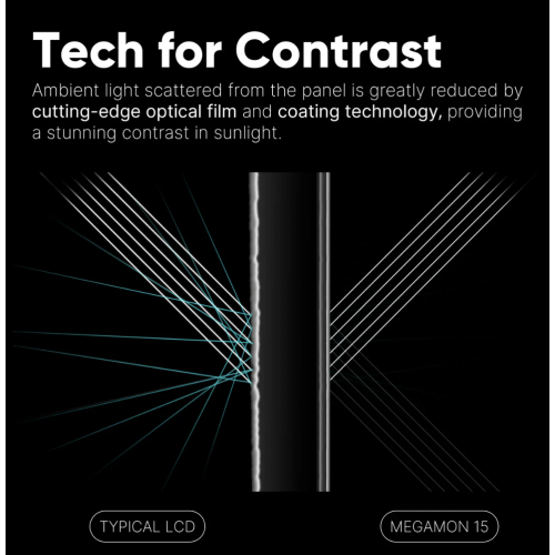 Megamon 15SE: Màn hình sản xuất HDR 15.4" | Độ sáng 1000 nits, cổng HDMI 3G SDI I/O, sử dụng trong studio và ngoài trời.