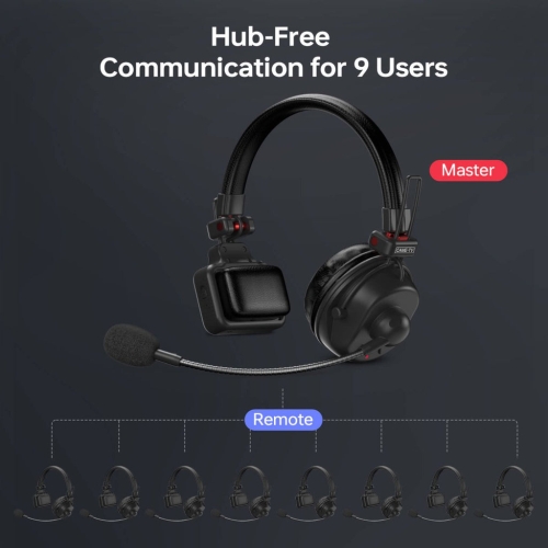 Tai nghe liên lạc nội bộ không dây CAME-TV WAERO Pro Full Duplex Dual Antenna 1.9G trọng lượng nhẹ - 16 tai nghe + 2 gói Nano