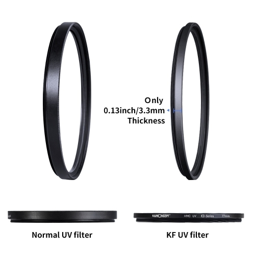 Kính lọc bảo vệ ống kính Máy Ảnh HMC UV 72mm