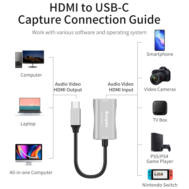 Thẻ ghi video KingMa HDMI sang USB-C 3.0 Thiết bị 4K 1080p