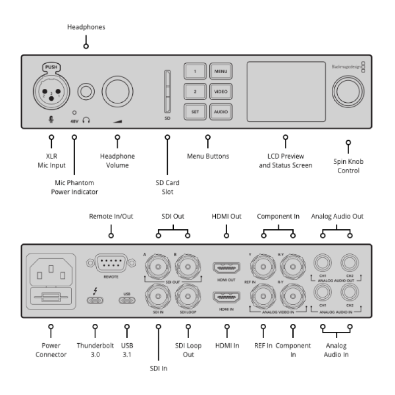 UltraStudio 4K Mini