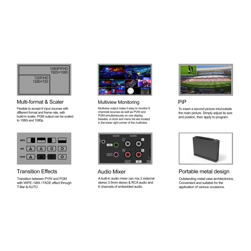 AVMATRIX PVS0513U -  Bộ chuyển đổi phát trực tuyến đa định dạng 6-Ch SDI/HDMI 