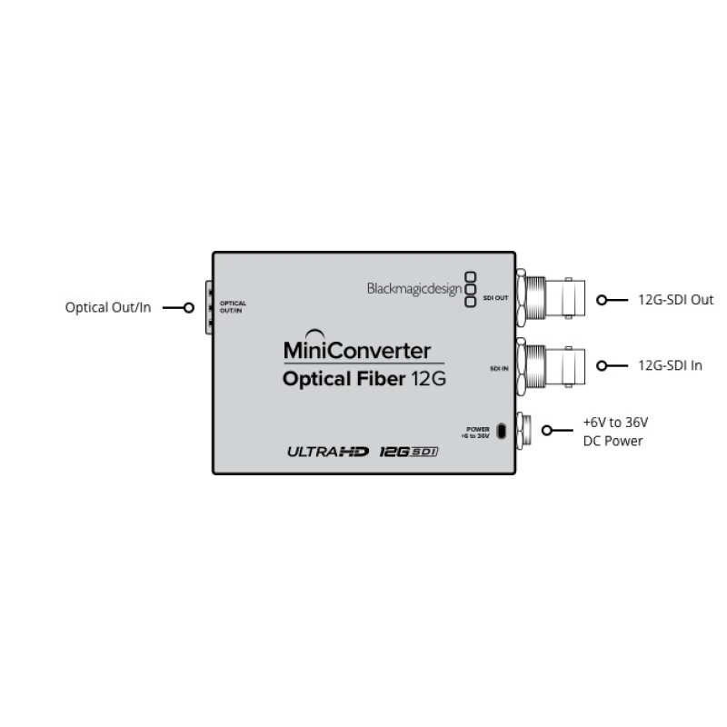 Mini Converter Optical Fiber 12G