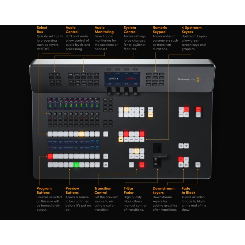 ATEM Television Studio HD8