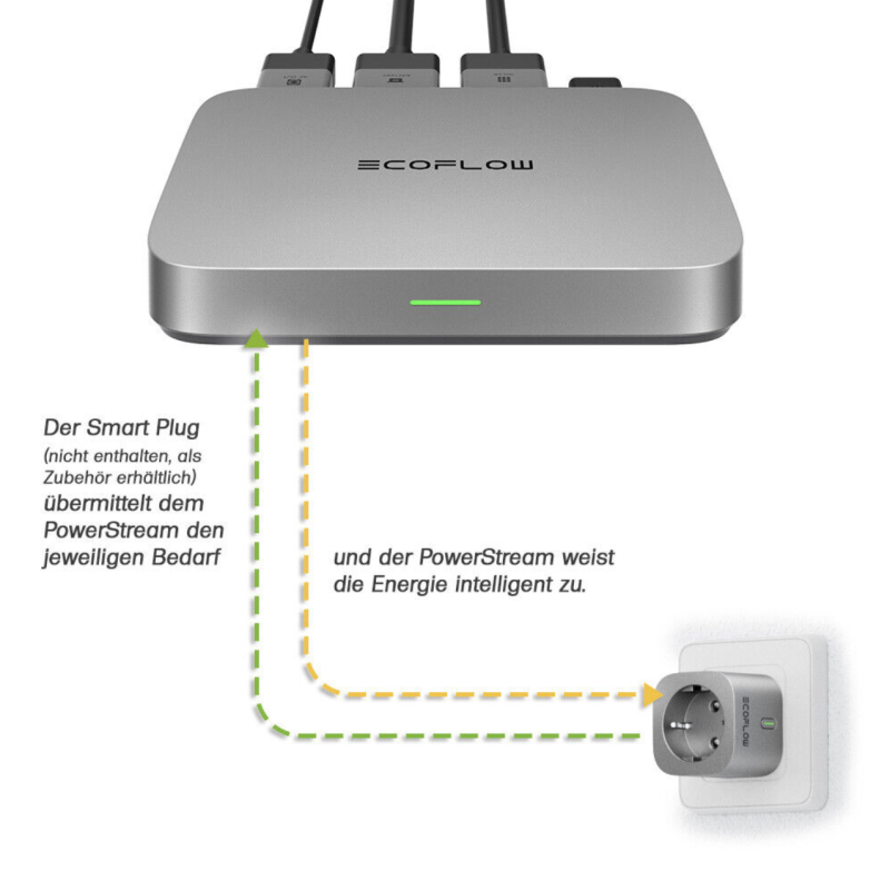EcoFlow PowerStream Microinverter ( Biến Tần EcoFlow )