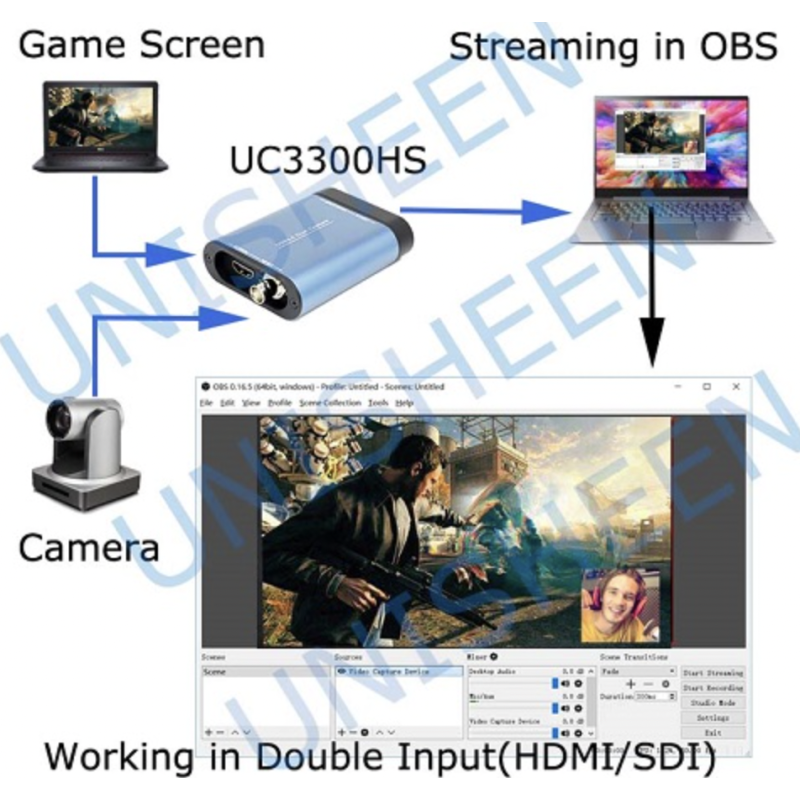 Capture Livestream Unisheen UC3300HS Dual HDMI/SDI USB 3.0