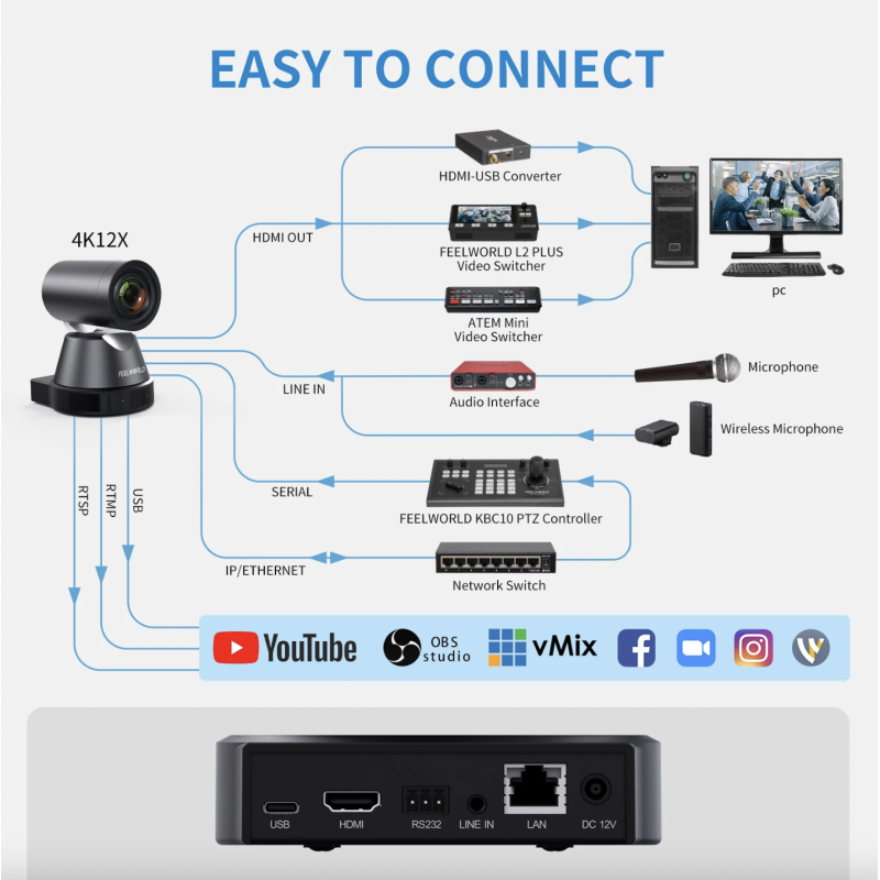 Camera FEELWORLD 4K12X 4K PTZ USB HDMI POE Thu phóng nghiêng xoay quang 12X để phát trực tiếp