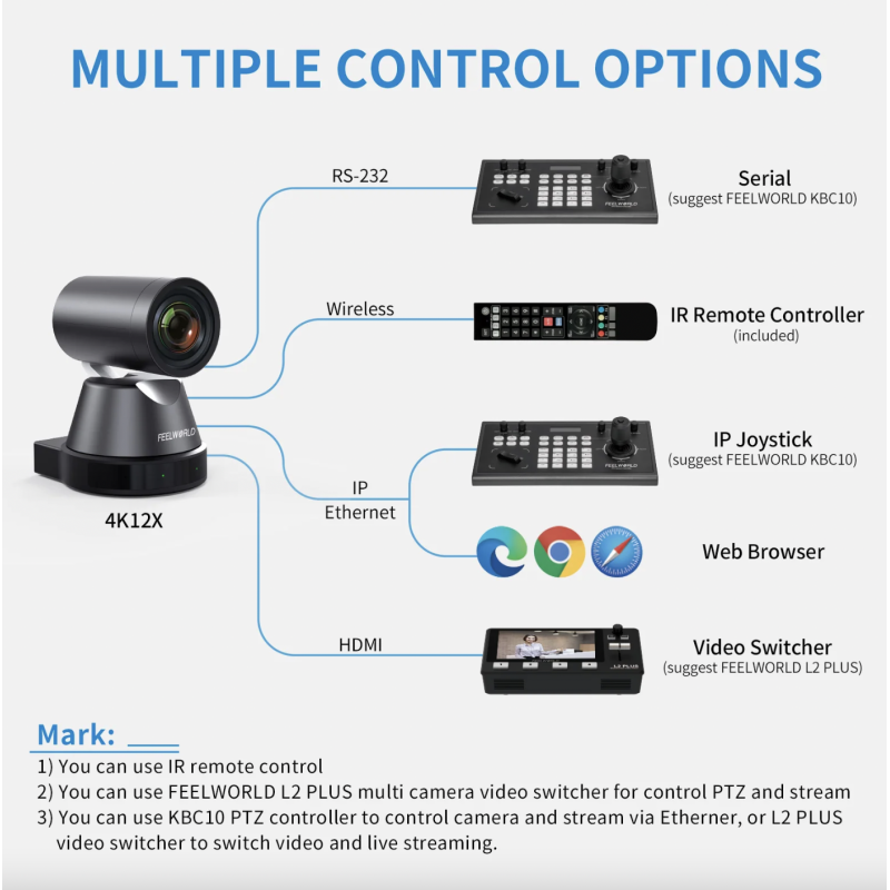 Camera FEELWORLD 4K12X 4K PTZ USB HDMI POE Thu phóng nghiêng xoay quang 12X để phát trực tiếp