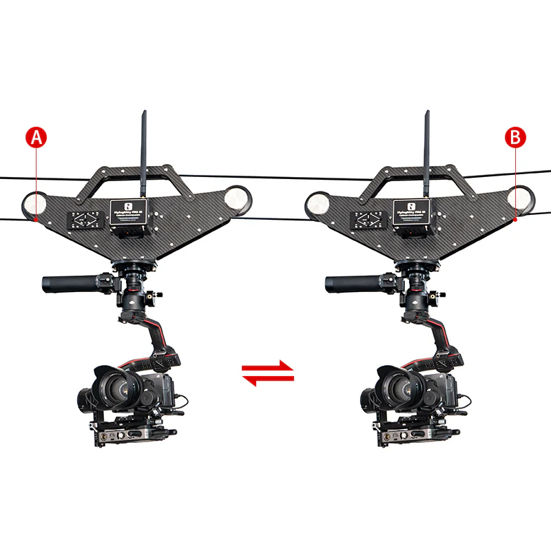 Hệ thống Cablecam Greenbull FM6 III, tải trọng 6kg