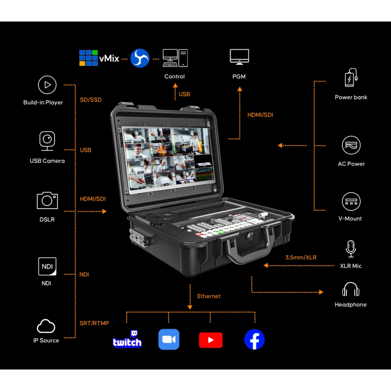 GoStream Duet 8 ISO Kit