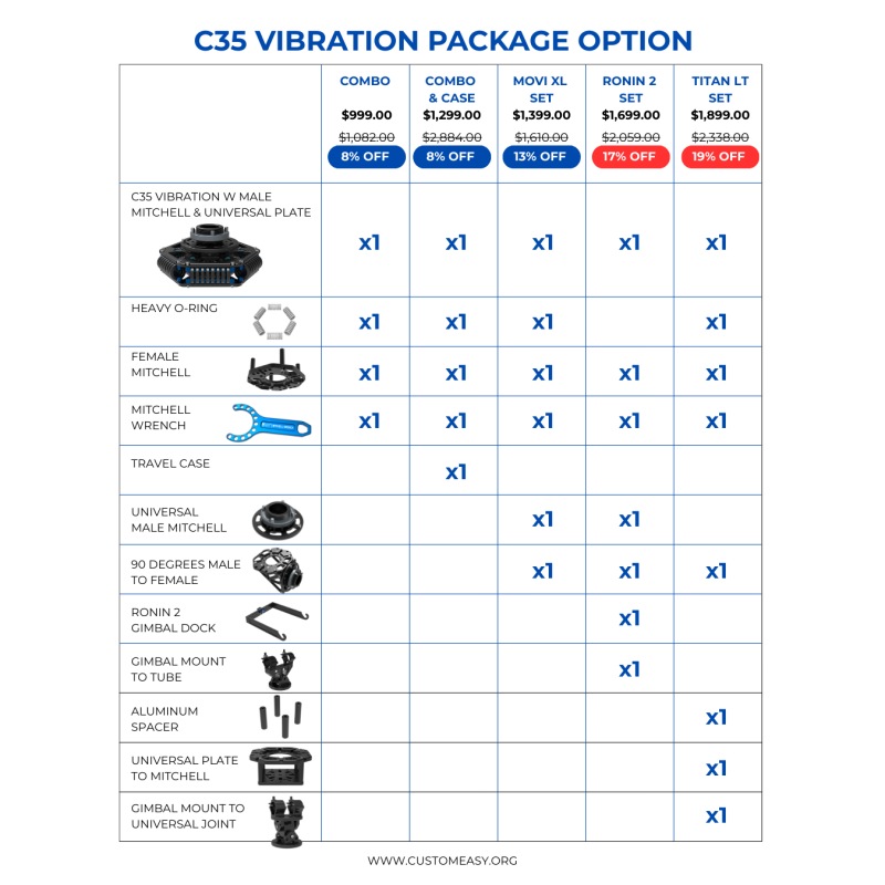 C35 Vibration Isolator