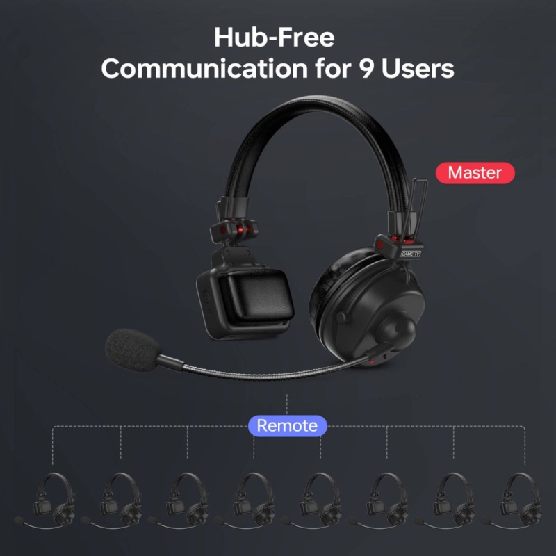 Tai nghe liên lạc nội bộ không dây CAME-TV WAERO Pro Full Duplex Dual Antenna 1.9G trọng lượng nhẹ - 16 tai nghe + 2 gói Nano