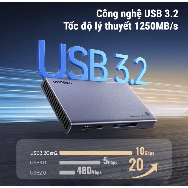 Đầu đọc thẻ nhớ  UGREEN CF Express CFExpress Type-A Type-B SD TF card USB 3.2 High Speed 10Gbps Card Reader