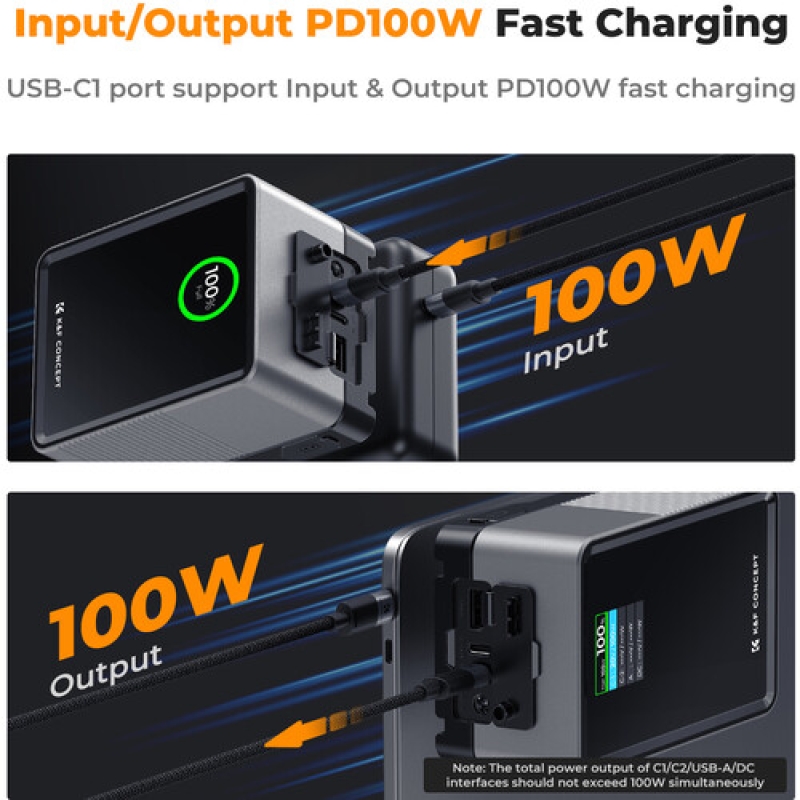 Pin VMount K&F 99 Wh PD100W - Dc/D-Tap/Dual USB-C/USB-A, Màn Hình TFT