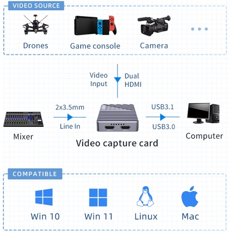 Capture Livestream Unisheen UC3300H - Plus
